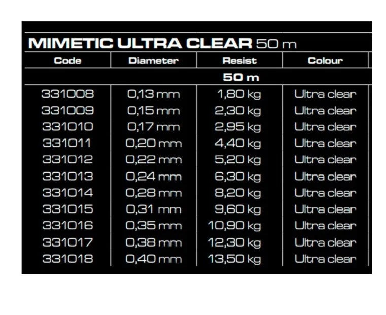 FLUOROCARBON CINNETIC MIMETIC 150M\50M
